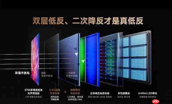 当电视学会“看见”:百吋画质如何模拟人眼视觉系统