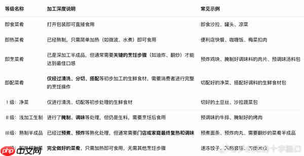 罗永浩再发文：预制菜给消费者知情权 没他们说的那么复杂