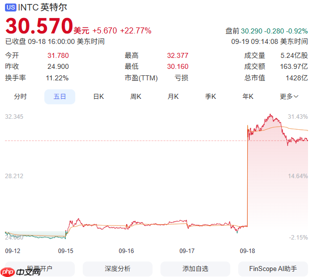 英特尔与英伟达“世纪联姻”!半导体行业剧变,AMD天塌了