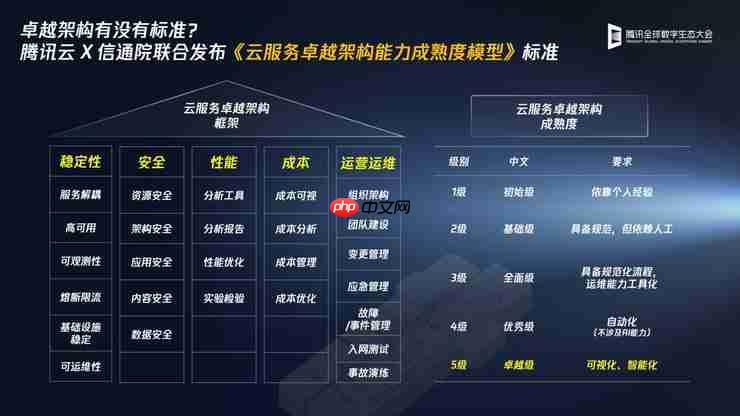 Data+AI驱动技术服务升级,腾讯云智能顾问和腾讯云可观测发布全新AI能力,助力客户高效用云