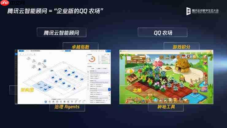 Data+AI驱动技术服务升级,腾讯云智能顾问和腾讯云可观测发布全新AI能力,助力客户高效用云