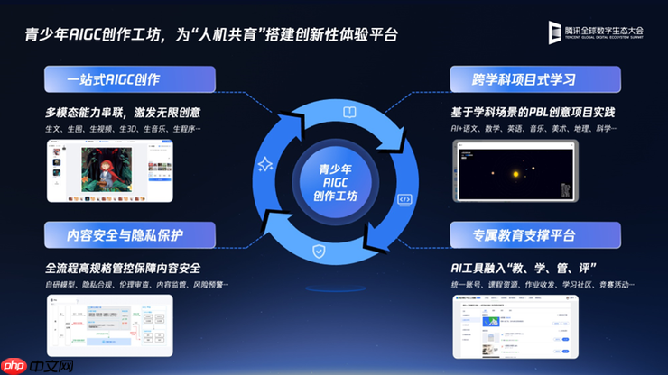 2025腾讯全球数字生态大会:腾讯教育智能体平台正式发布,AI+人才培养体系升级
