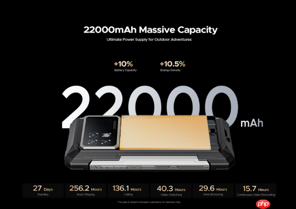 DOOGEE S200 Max手机开售 22000mAh＋副屏幕设计