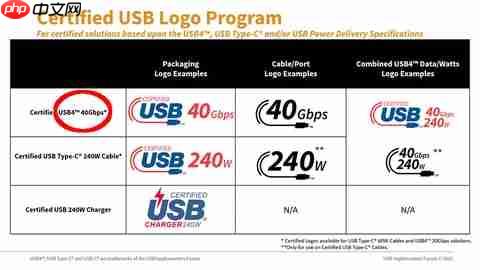 傻傻分不清楚 USB命名被吐槽:USB4照样混乱
