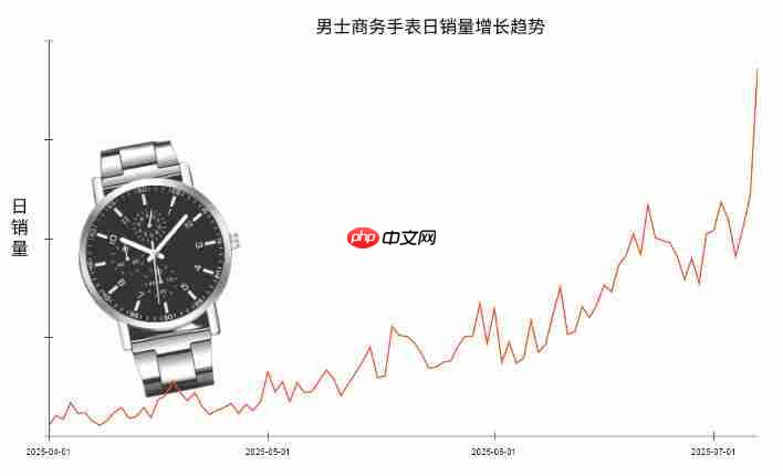 1年多赚20%!接班的“厂二代”如何借Shopee全托管绝地翻盘?