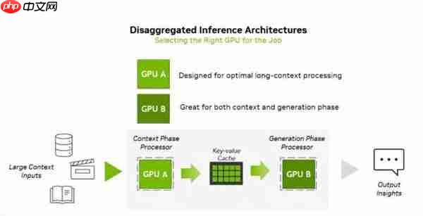 英伟达发布Rubin CPX重构算力 谷歌/亚马逊/微美全息等AI芯片群雄加速并起!