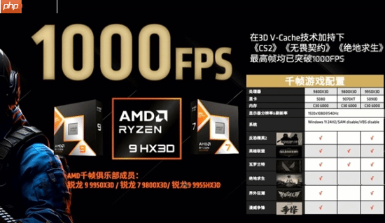 千帧电竞!AMD处理器可在多款游戏实现1000FPS
