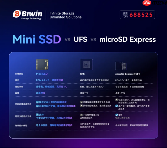 壹号本发布X1Air三合一AIPC,革新多形态体验