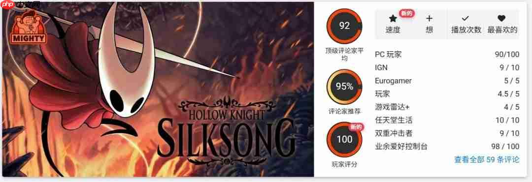 有望成年度游戏? 《丝之歌》与《33号远征队》评分齐平