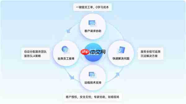 企业技术支持方案如何构建  四个抓手值得注意