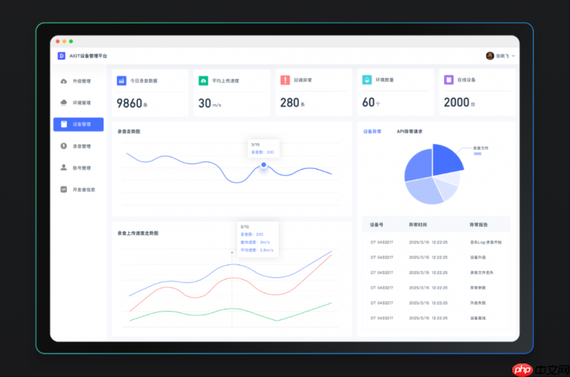 6.2mm薄+19g轻!DuDuTalkSX501 轻薄4G拾音胸牌上市