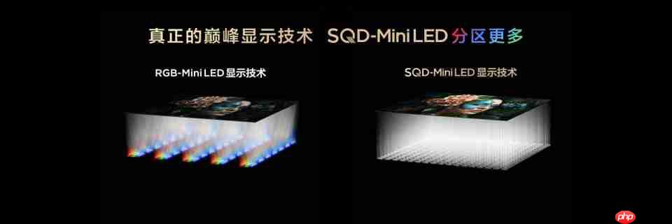 TCL发布革命性技术SQD-Mini LED,打破十年色域僵局
