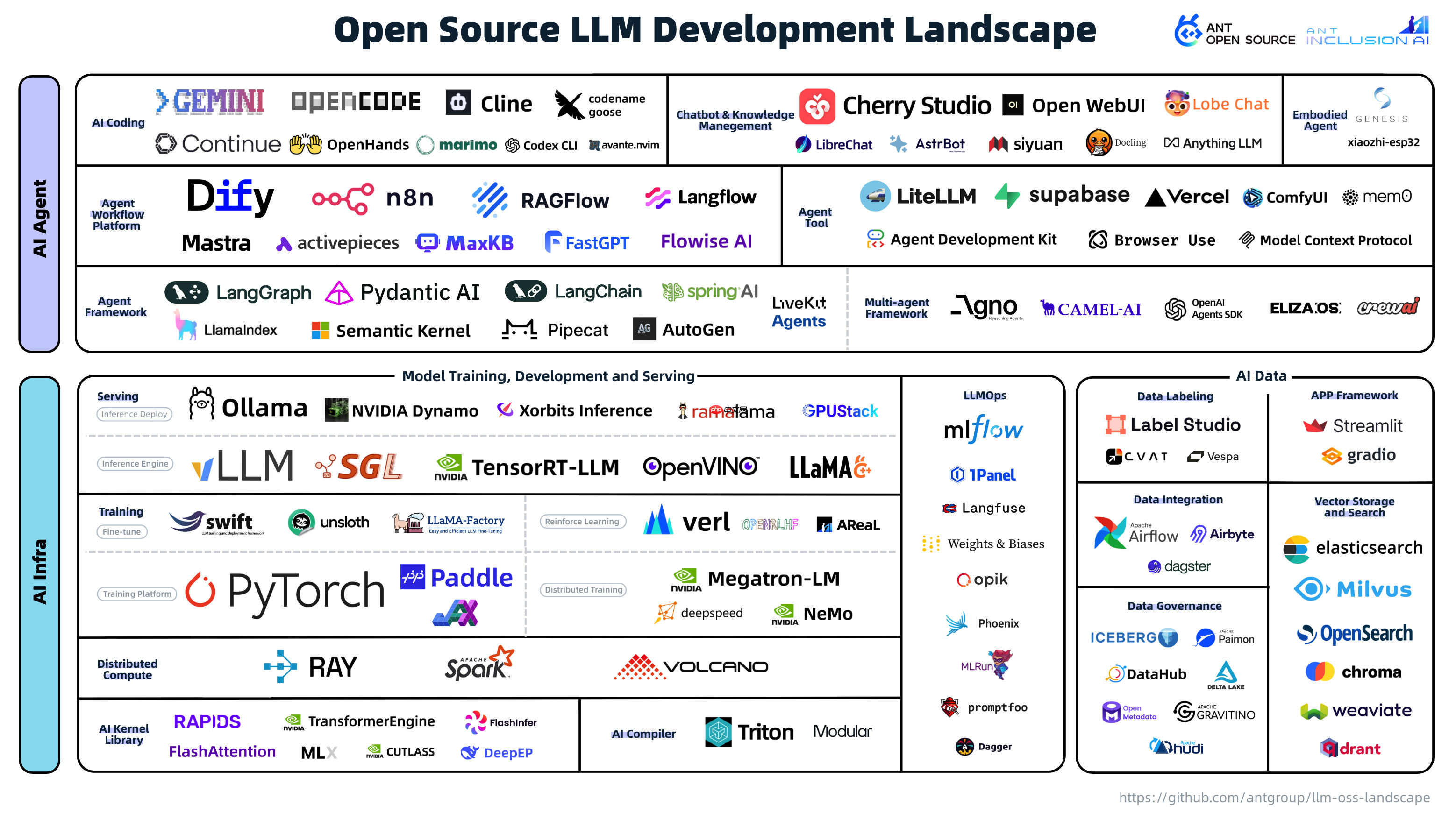 蚂蚁开源发布大模型开源开发生态全景报告，趋势与展望