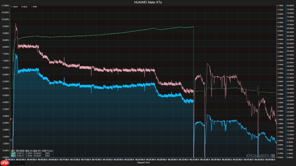 华为Mate XTs体验:降价2000元反而更强了,三折叠实用的开端?
