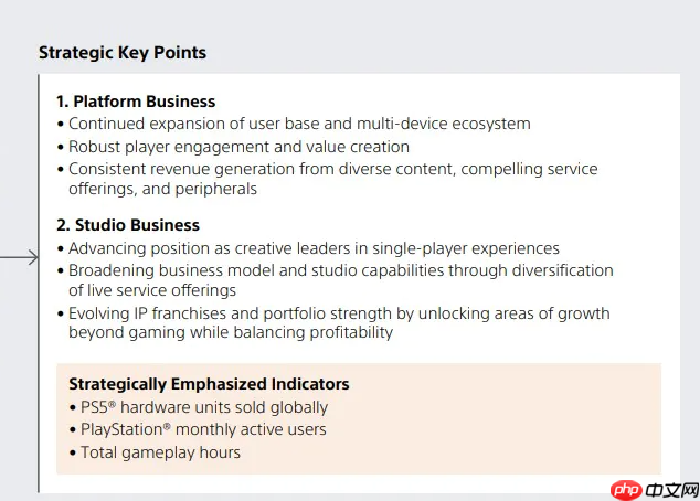 仍有重要价值！索尼确认PS5销量仍为核心业务指标