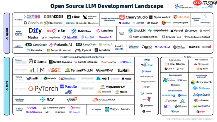 蚂蚁开源在外滩大会发布2025全球大模型开源生态全景图,揭示AI开发三大趋势