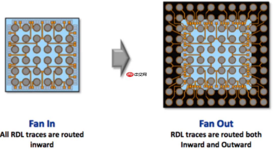 台积电等厂商加速 FOPLP 技术布局,消息称试产良率已达 90%