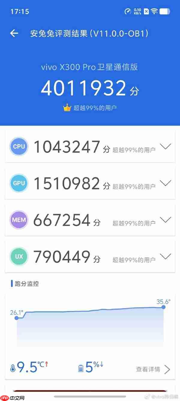 2025最值得推荐的拍照手机:vivo X300 Pro 2亿像素长焦巨出片