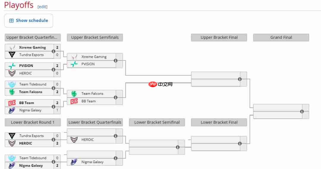《DOTA2》TI14国际邀请赛 战车不敌Nigma遭淘汰