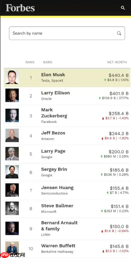 甲骨文中国新一轮裁员赔偿与AI岗位高薪招聘，N+6赔偿与月薪揭秘