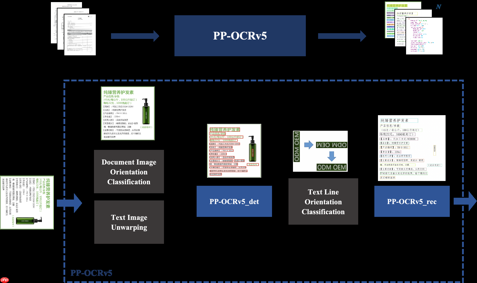 百度发布全新文字识别解决方案，PP-OCRv5重磅登场