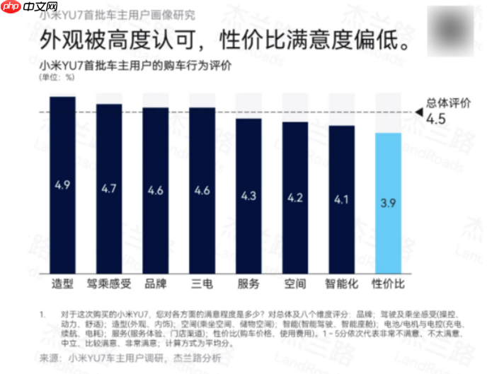 小米汽车招聘门槛揭秘，月薪多少才能胜任？现实让人深思