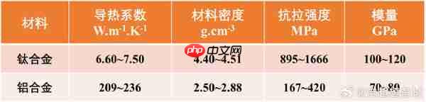 理想员工谈iPhone 17 Pro放弃钛合金：提升散热且减重