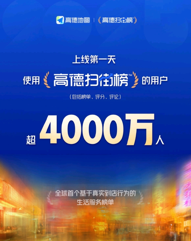 一天之内“高德扫街榜”成为国内最大的美食榜!用户超4000万! - php中文网