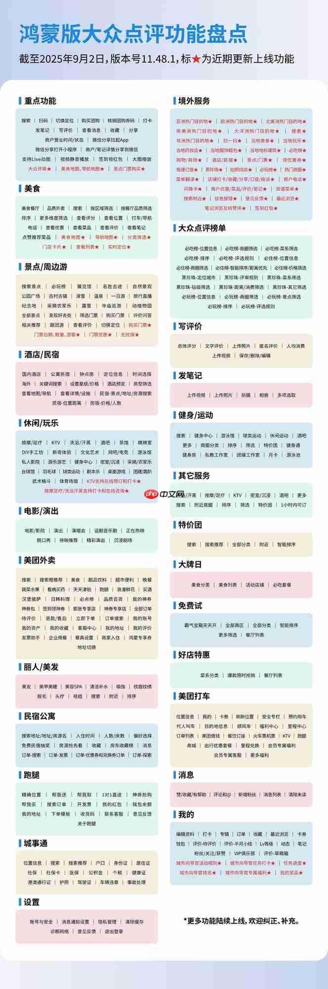 用户服务、内容生态齐升级,鸿蒙版大众点评这些变化你发现了吗?