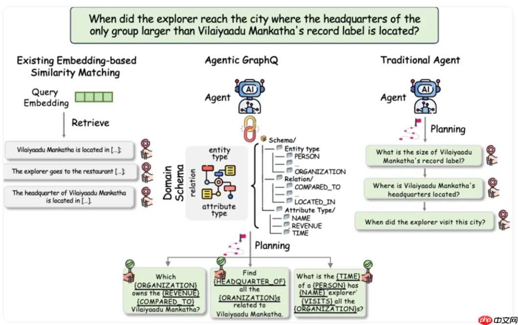 腾讯开源图检索增强生成框架 Youtu-GraphRAG，引领检索技术新篇章
