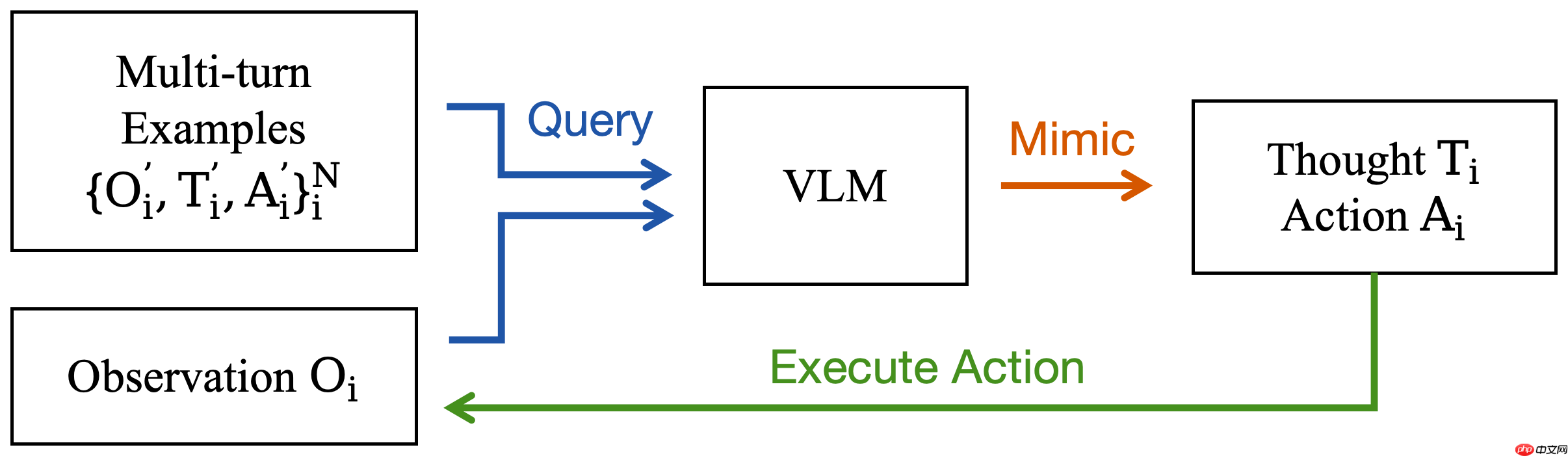 字节跳动发布开源多模态模型 Mini-o3