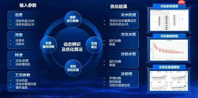 智慧节能,AI赋能!格创东智携手某3C企业打造能碳管理与暖通智控新标杆