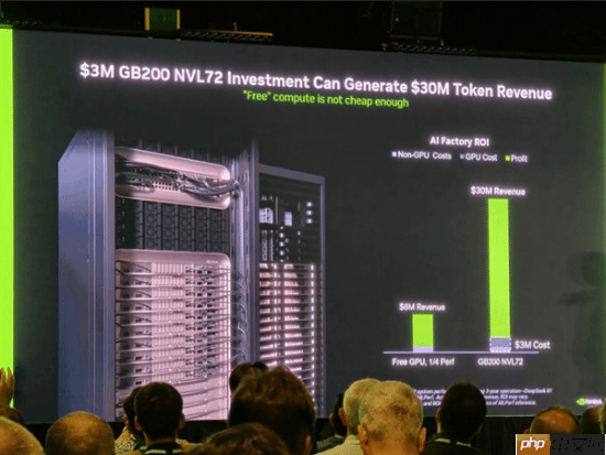 英伟达产品回报率达十倍，超越竞争对手，其他产品赠送也难超越