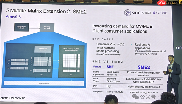 Arm发布全新C1 CPU与G1-Ultra GPU:Armv9.3指令集、新一代光追