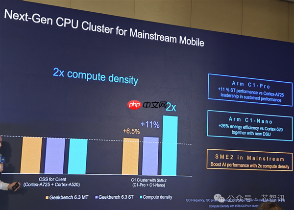 Arm发布全新C1 CPU与G1-Ultra GPU:Armv9.3指令集、新一代光追