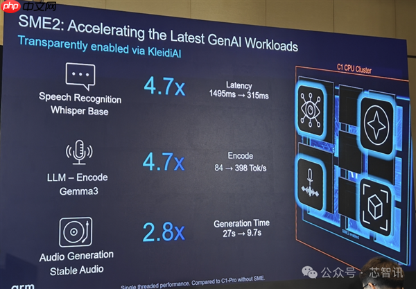 Arm发布全新C1 CPU与G1-Ultra GPU:Armv9.3指令集、新一代光追
