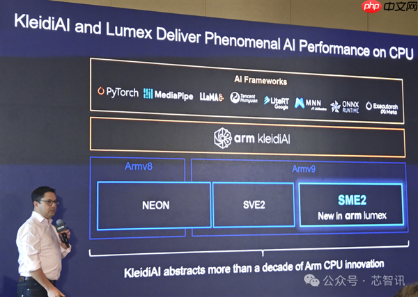 Arm发布全新C1 CPU与G1-Ultra GPU:Armv9.3指令集、新一代光追