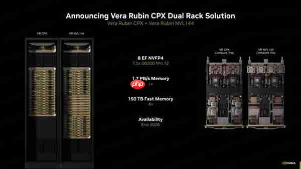 NVIDIA宣布下代AI服务器：288颗GPU＋36颗CPU 800亿亿次每秒