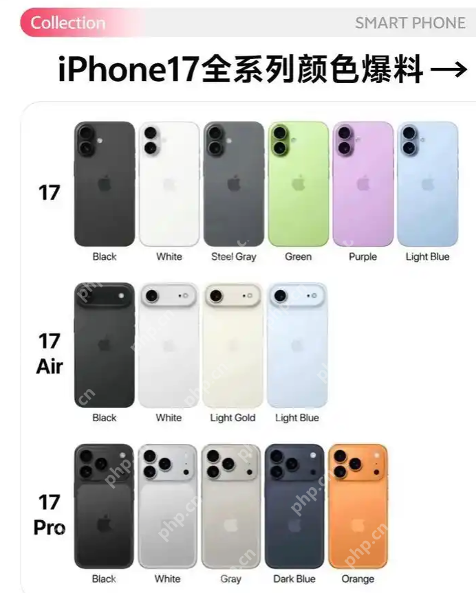 iPhone 17系列终极选购指南,四款机型全面解析 - php中文网