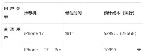 iPhone 17系列如何选购?四款机型差异化明显 - php中文网