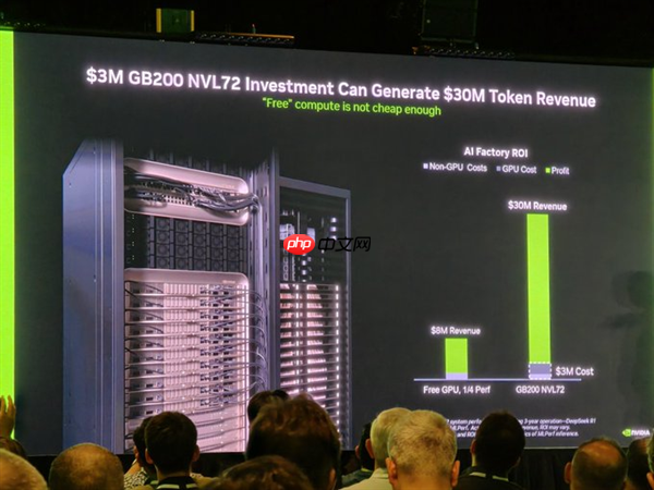 10倍回报率!NVIDIA:其他家产品免费送都超不过我们