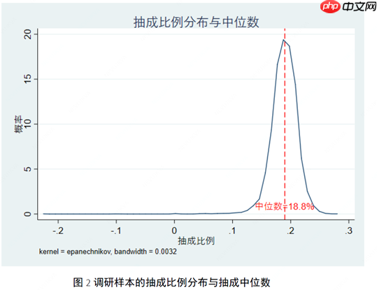 网约车抽成≠利润!最新报告详解平台运营规则