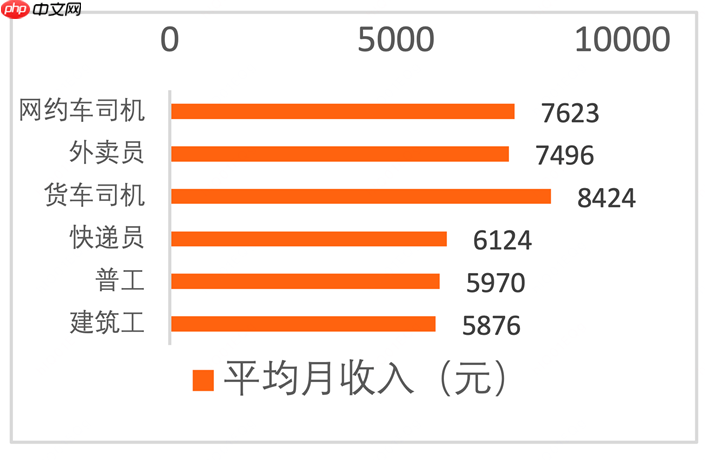 网约车抽成≠利润!最新报告详解平台运营规则