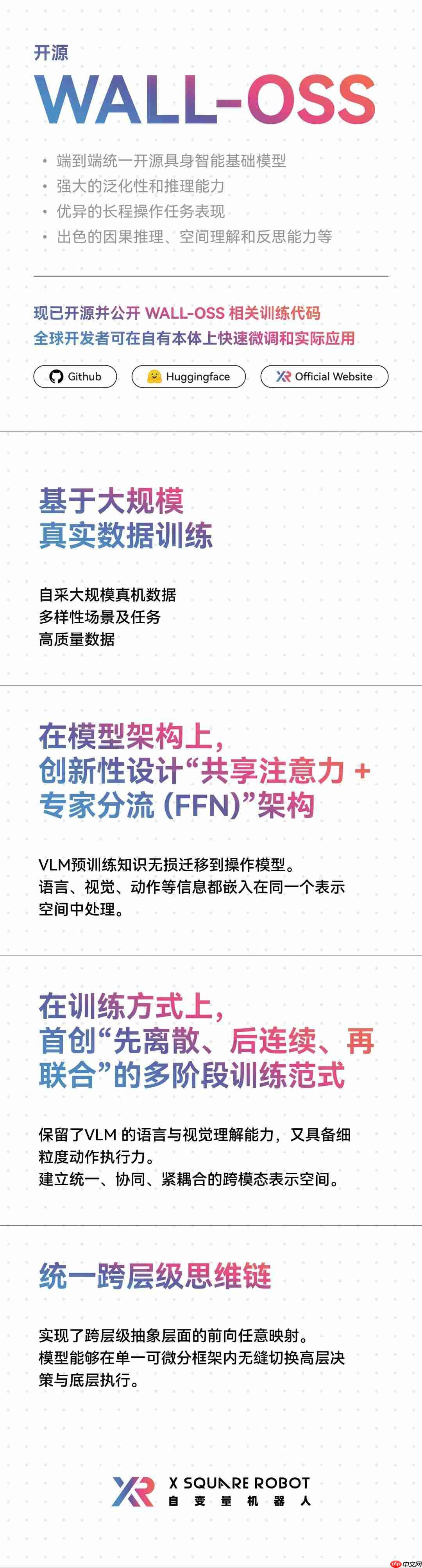 自变量机器人开源端到端具身智能基础模型WALL-OSS揭秘