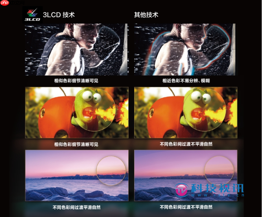 画质党必看！深入浅出解读3LCD技术投影优势