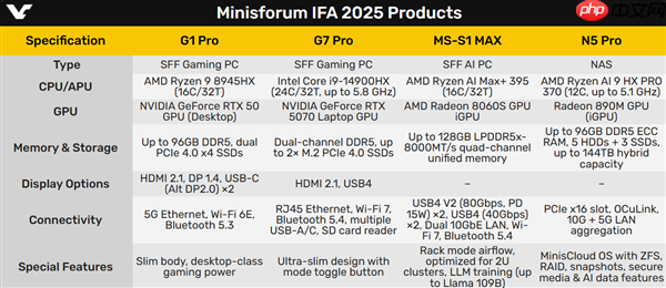 铭凡四款迷你机AMD居然占了三台!首发USB4 v2 80Gbps超高速接口
