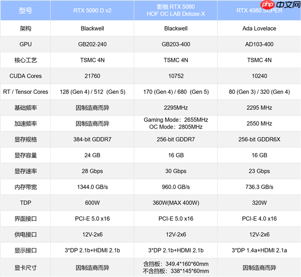 影驰RTX 5080 HOF OC LAB Deluxe-X 评测|纯白旗舰 王者归来