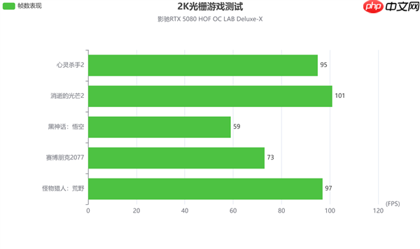 影驰RTX 5080 HOF OC LAB Deluxe-X 评测|纯白旗舰 王者归来