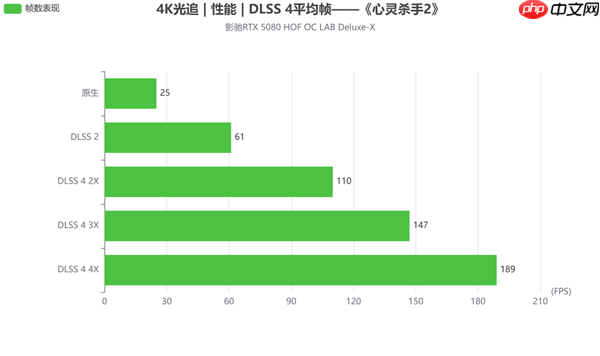 影驰RTX 5080 HOF OC LAB Deluxe-X 评测|纯白旗舰 王者归来