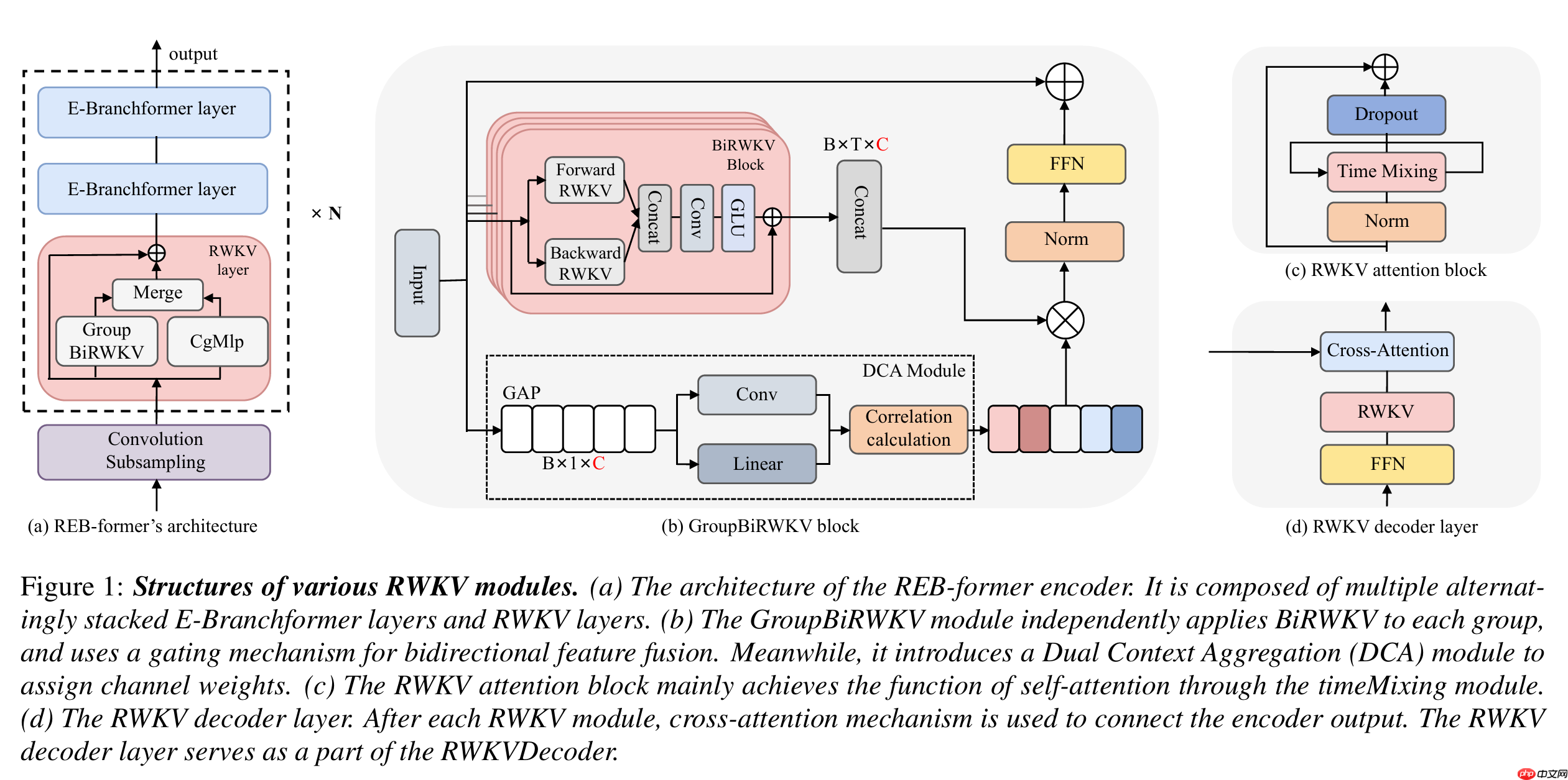 RWKV 社区八月动态:RWKV7s 0.1B 发布,G0 13B 训练中,6 篇论文